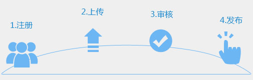 开发者工作流程